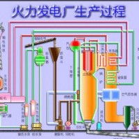 發電